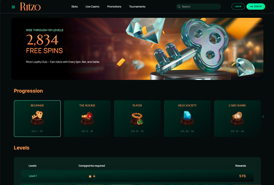 Ritzo Casino lojalitetsprogram